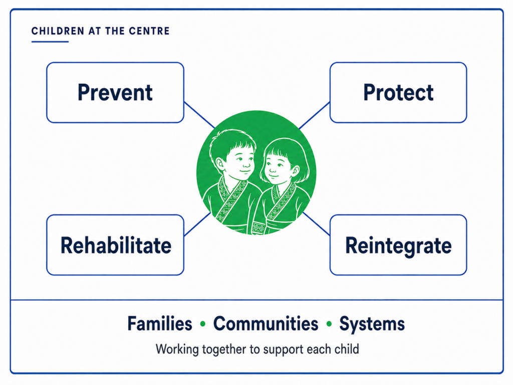 Children at the centre - simple visual - placemarker